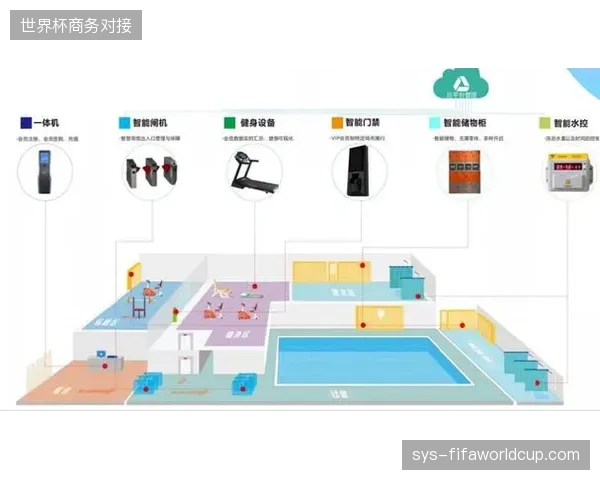 场馆准入闸机系统拦截伪造证件效能过半，实名核验链路缩短资产流失周期
